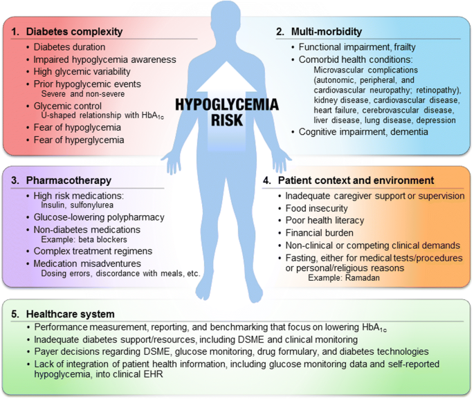 can people without diabetes experience hypoglycemia
