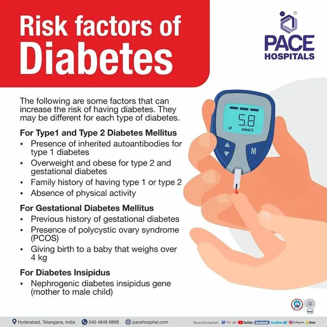 secondary risk factors that diabetes can experience
