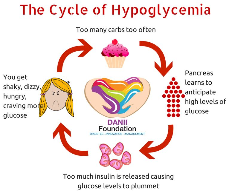 can you experience hypoglycemia without diabetes