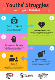 how different individuals may experience living with diabetes