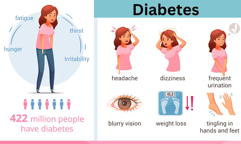 Does Diabetes Affect Learning? Understanding the Link Between Health and Cognitive Function