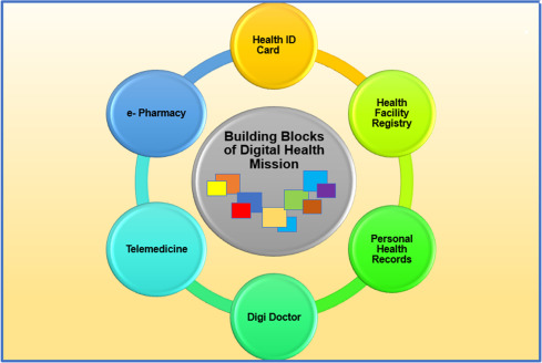 digital health and diabetes experience from india