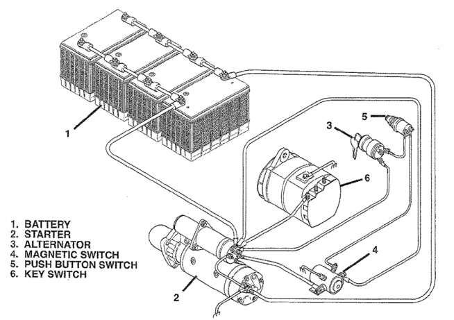 Heavy Duty Truck Wiring Diagrams