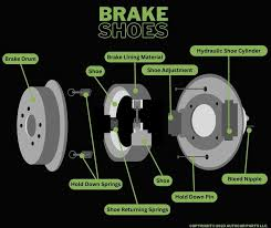Brake Drums And Shoes For Semi Truck