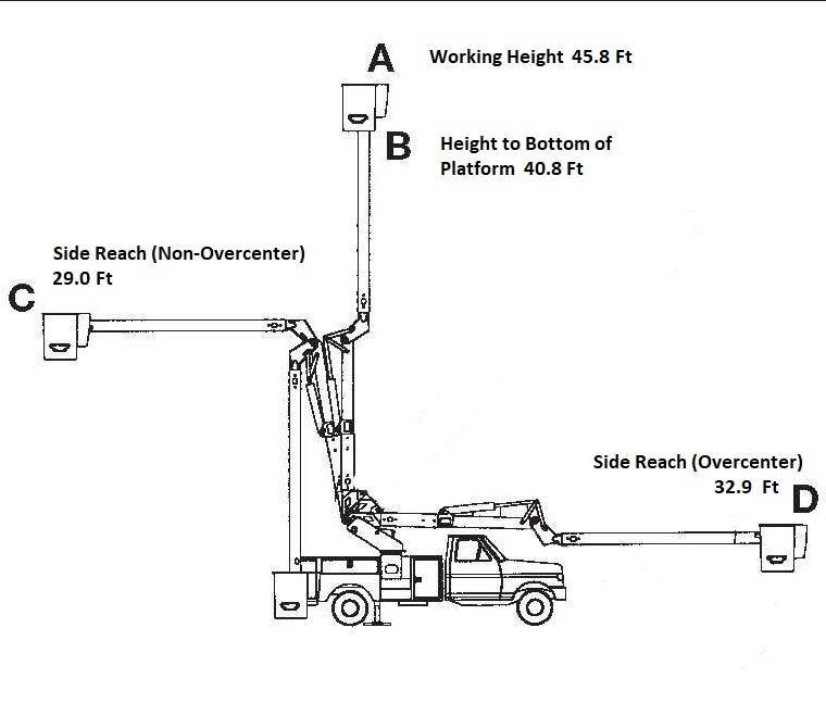 Hi Ranger Bucket Truck Parts