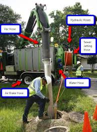 Vacuum Truck Hoses And Fittings