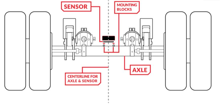 On-Board Truck Scales For Spring Suspension