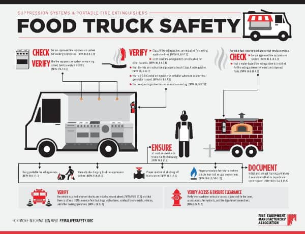 Food Truck Fire Safety Inspection Checklist