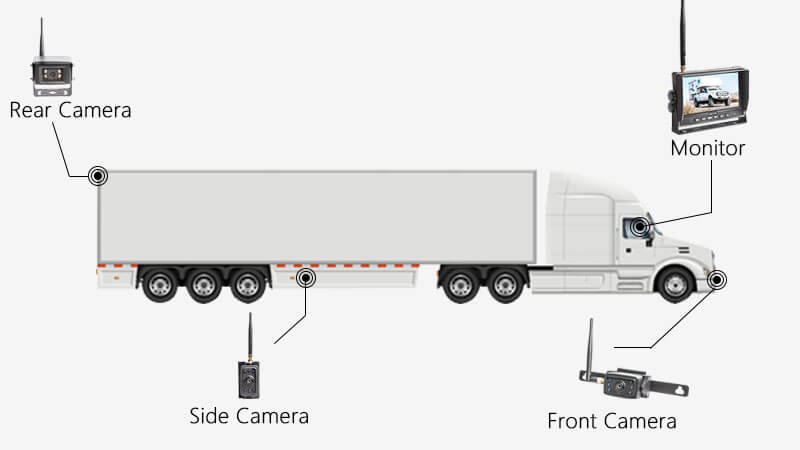Blind Spot Camera For Semi Trucks
