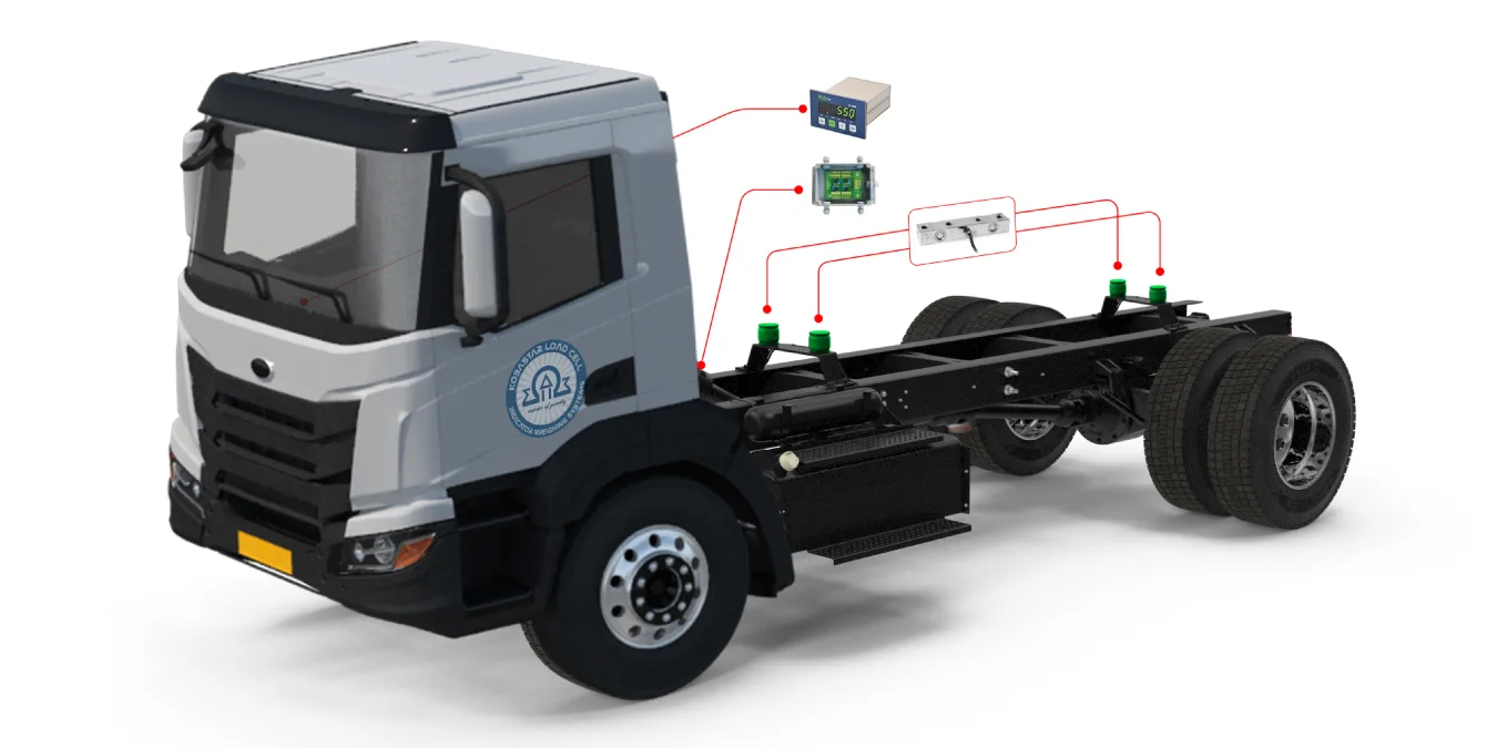 On Board Weighing System For Truck: Benefits, Cost, and How It Works