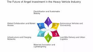 Angel Investors For Trucking Companies