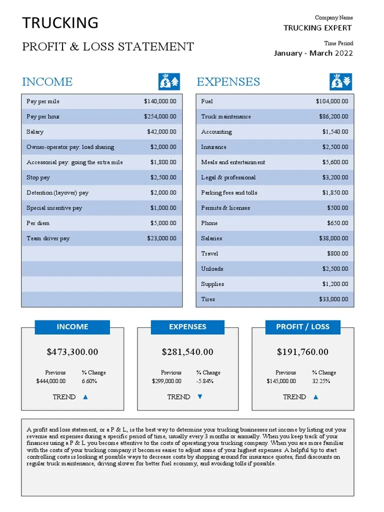 Trucking Profit And Loss Statement Template