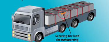 Corner Protectors For Truck Loads