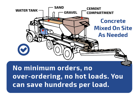 Mix On Site Concrete Truck