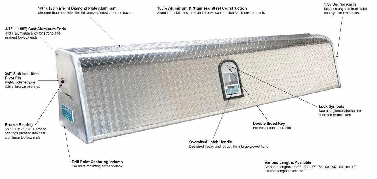 Full Access Truck Tool Boxes: The Smart Storage Solution for Modern Truck Owners