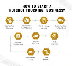 Business Plan For Hot Shot Trucking (Step-by-Step)