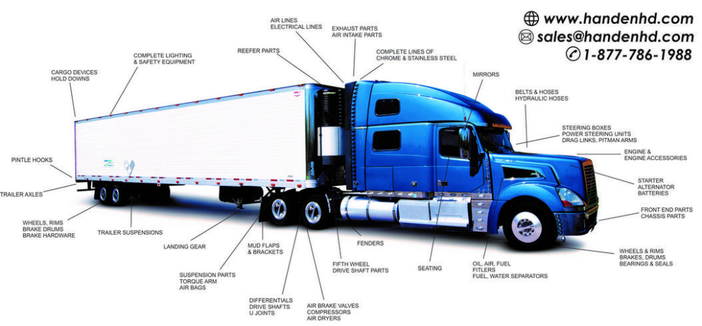 All Truck And Trailer Parts