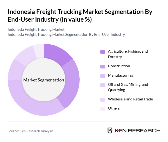 Target Market For Trucking Companies: Complete Guide